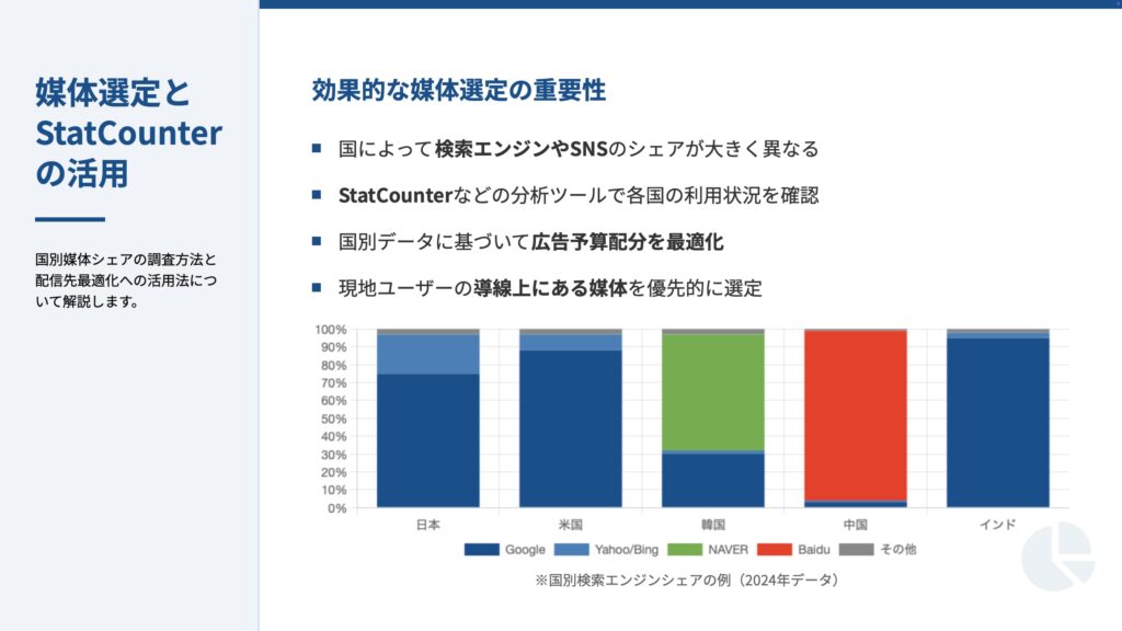 StatCounter等を活用に関する国別データ