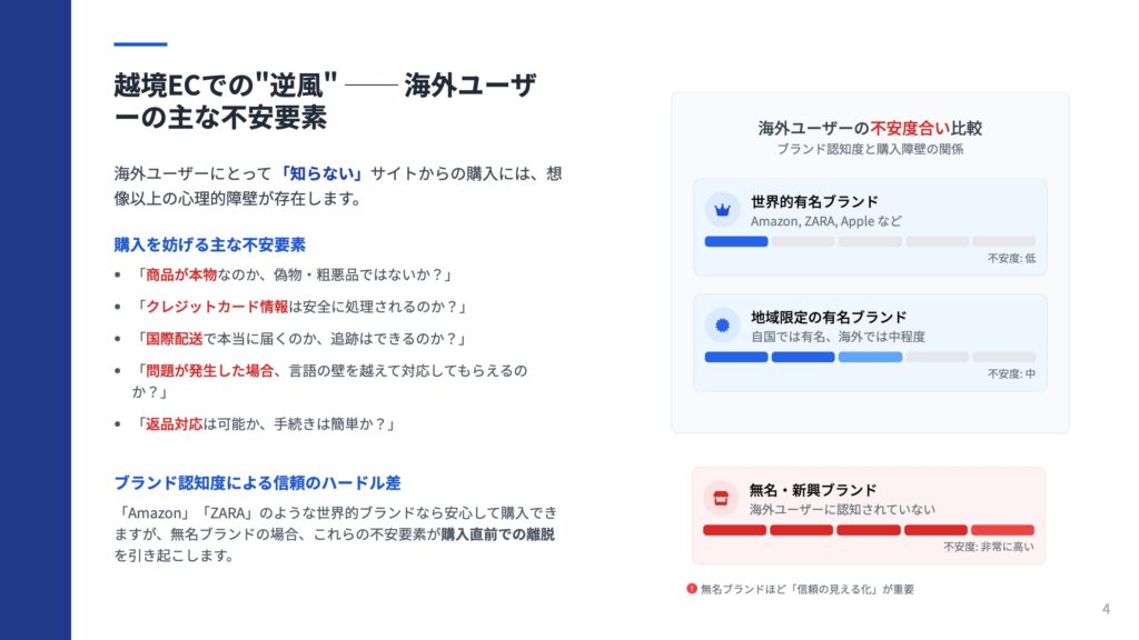 危害ユーザーの主な不安要素