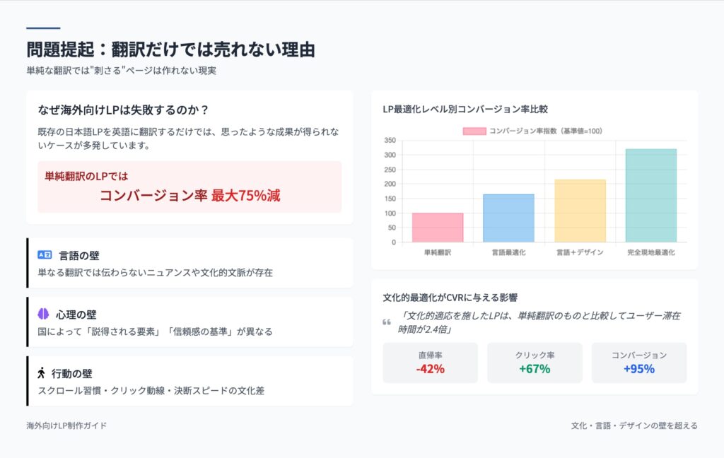 翻訳だけでは売れない理由