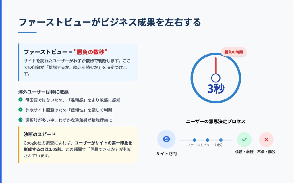 ファーストビューがビジネス成果を左右する