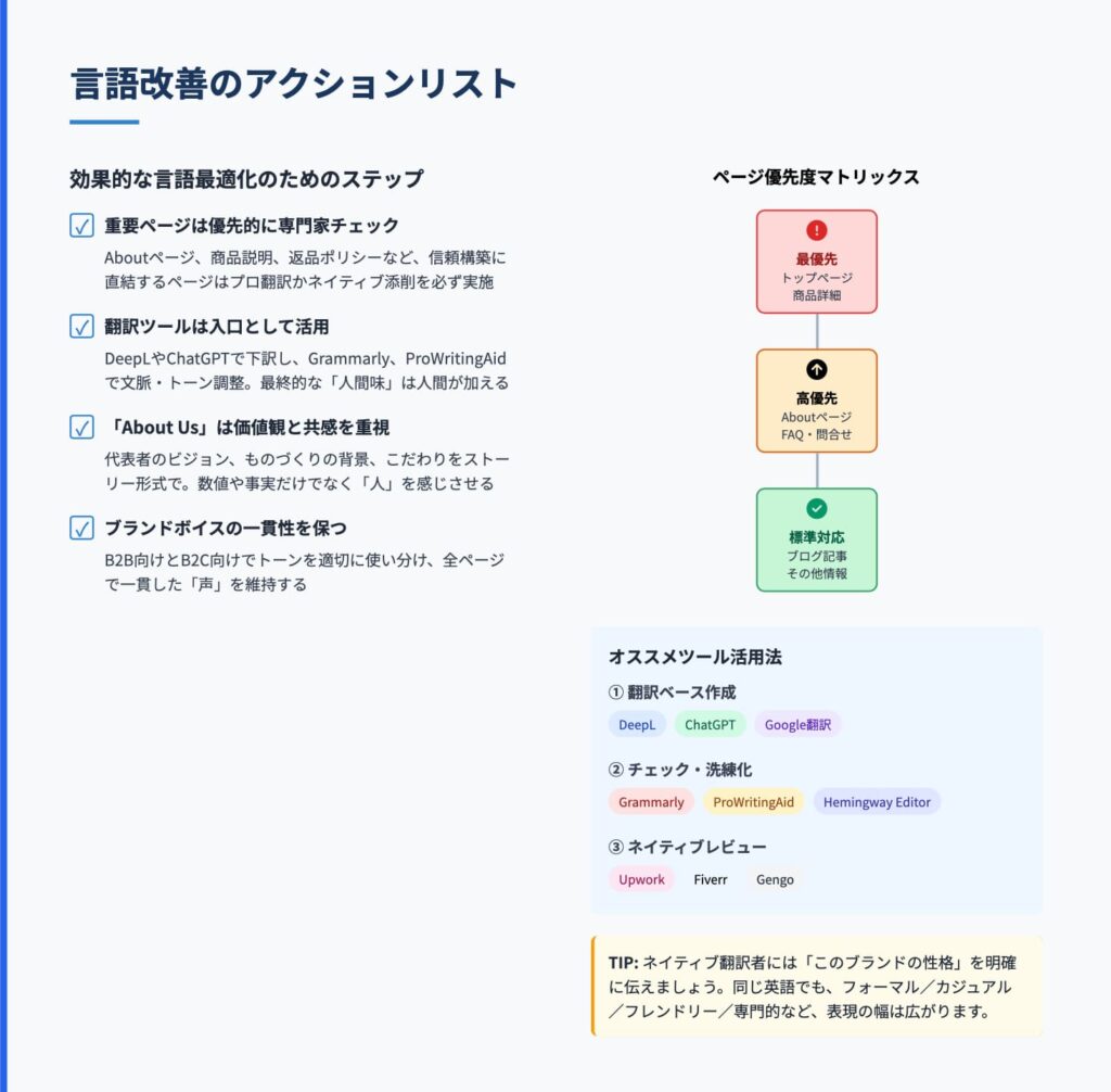 言語改善のアクションリスト